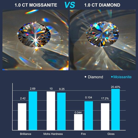 Women's Moissanite Pendant Sterling Silver Gold Plating Yellow Necklace - Picture 4 of 6